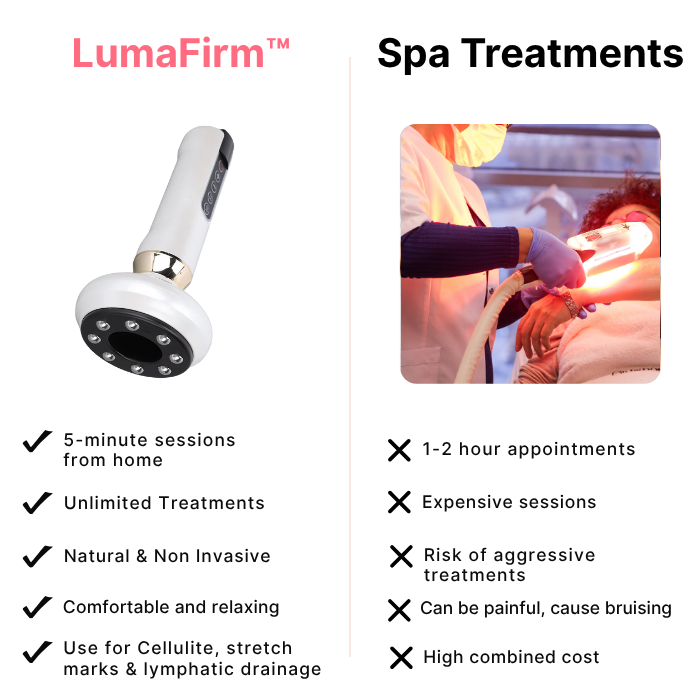 LumaFirm™- Anti-Stretch Mark Massager
